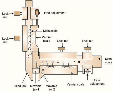 measurement of gear tooth thickness by gear tooth vernier caliper|disadvantages of vernier caliper.